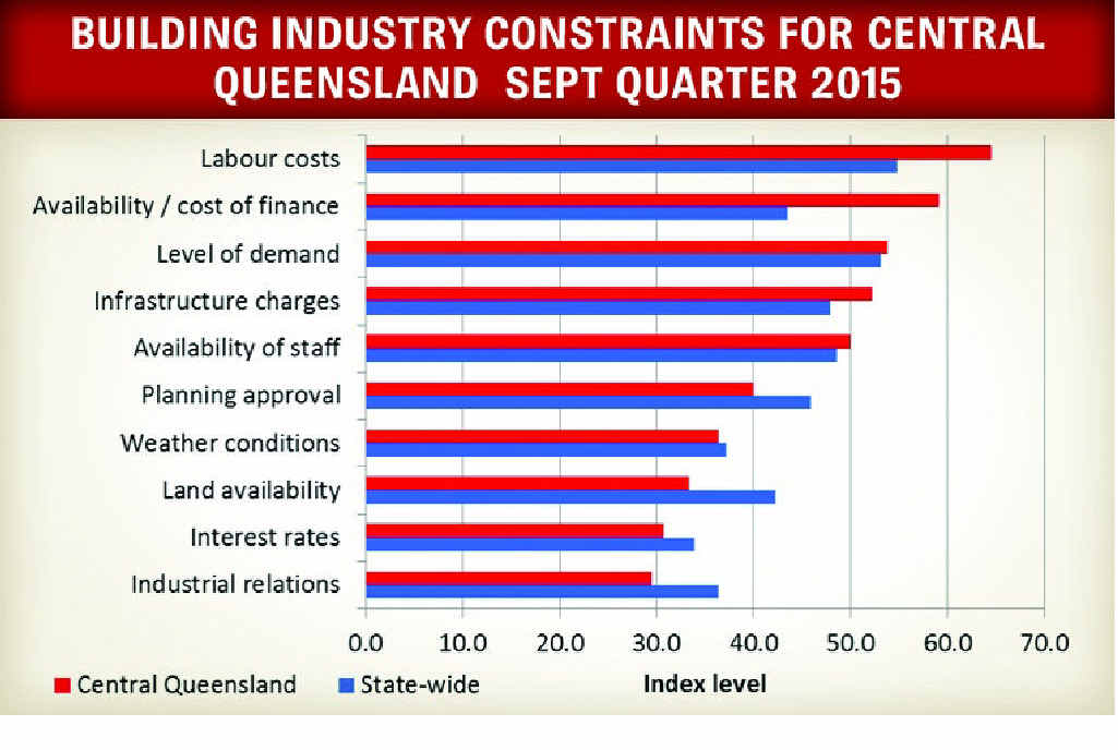 The survey for September quarter. 